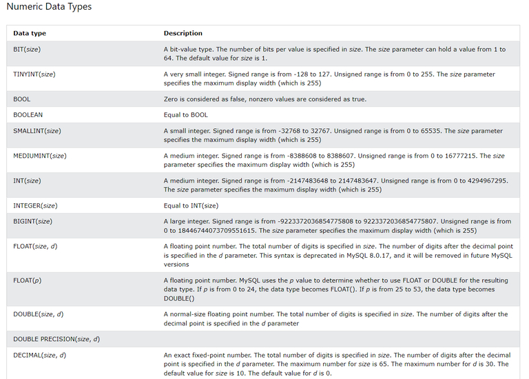 Data Types in SQL | SQL101