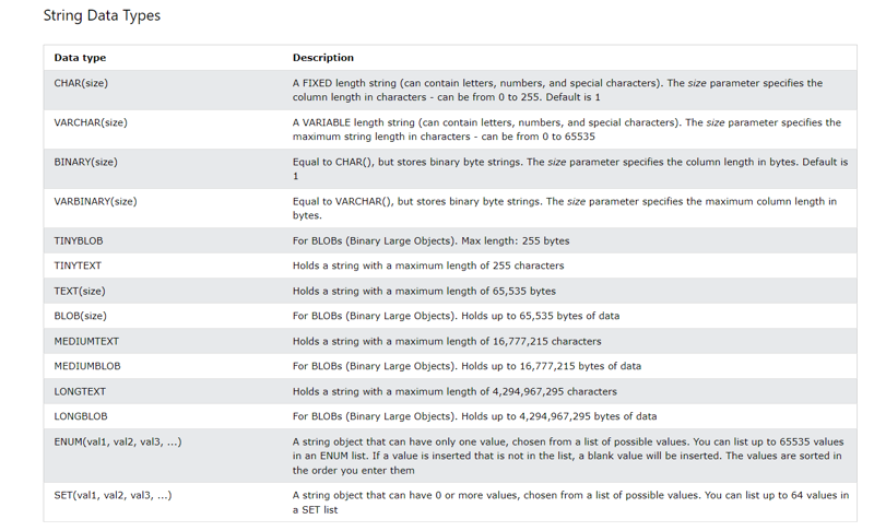 Data Types in SQL | SQL101