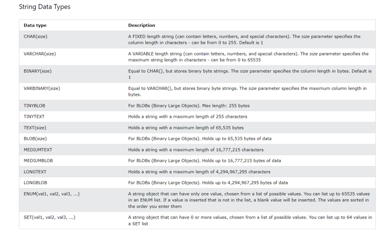 Data Types in SQL | SQL101